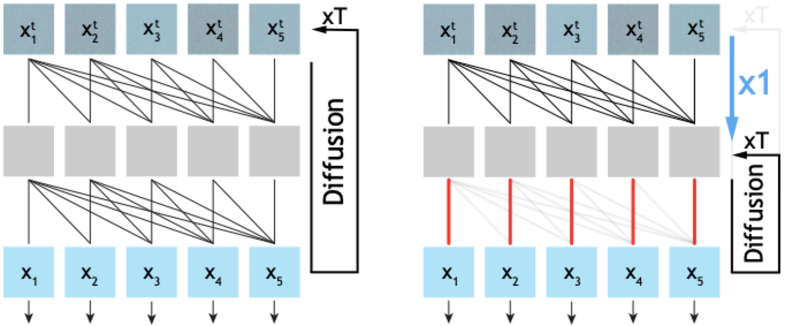 Teaser figure illustrating the separability of causality from denoising in video diffusion models.