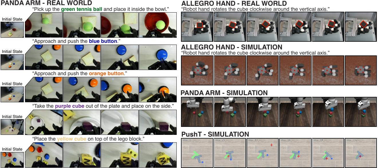 Controlling robots across embodiments, skills, and environments