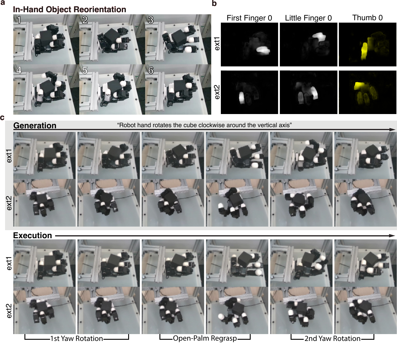 Zero-shot evaluation on Allegro Hand: task setup, Jacobian visualization, dream vs execution
