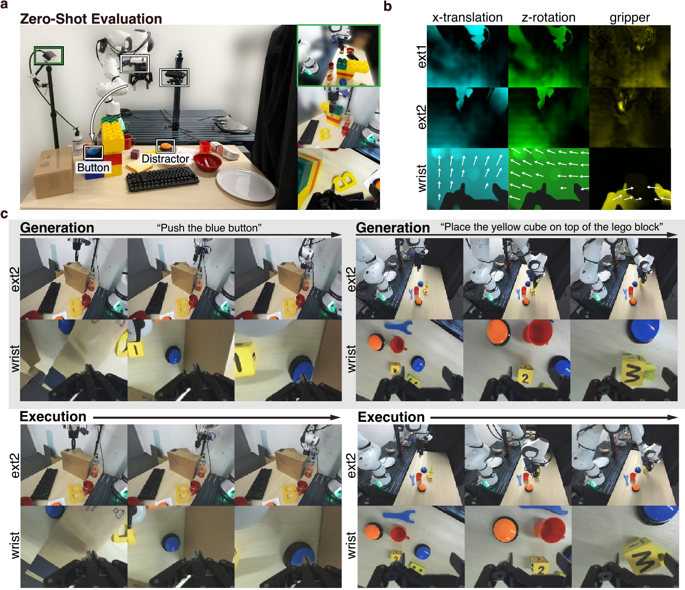Zero-shot evaluation on Panda arm: task setup, Jacobian visualization, dream vs execution